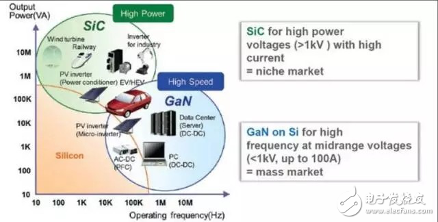 SiC如此多嬌，引無數(shù)廠商競出招