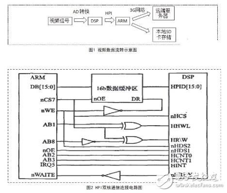 3G視頻安全帽設(shè)計方案