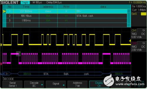 關(guān)于SIGLENT SDS2000總線協(xié)議