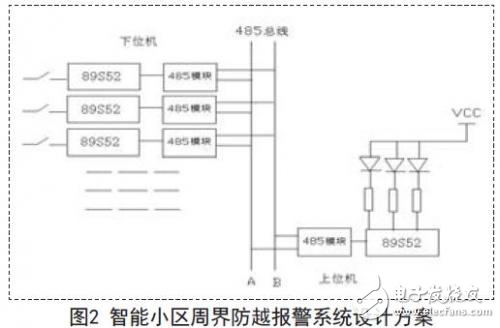 智能小區(qū)周界防越報警系統(tǒng)的設(shè)計方案分析