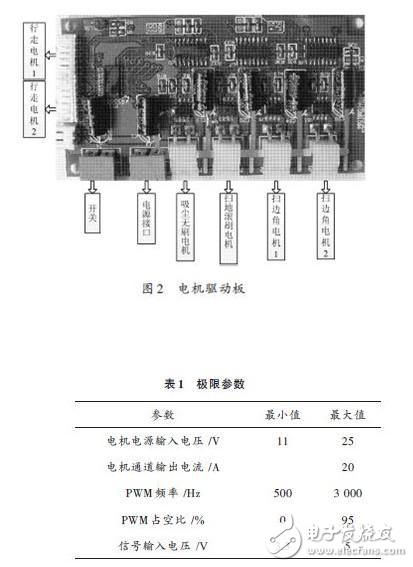 吸塵機(jī)器人硬件設(shè)計(jì)分析