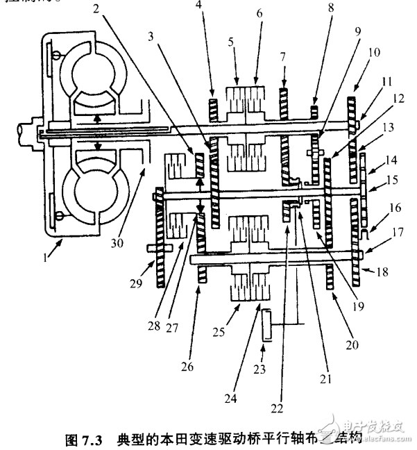自動(dòng)變速器