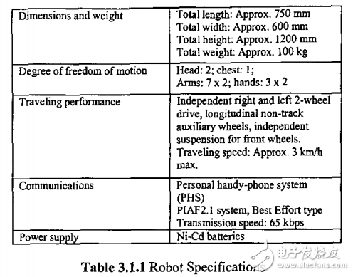 遠(yuǎn)程遙控的類人機(jī)器人系統(tǒng)