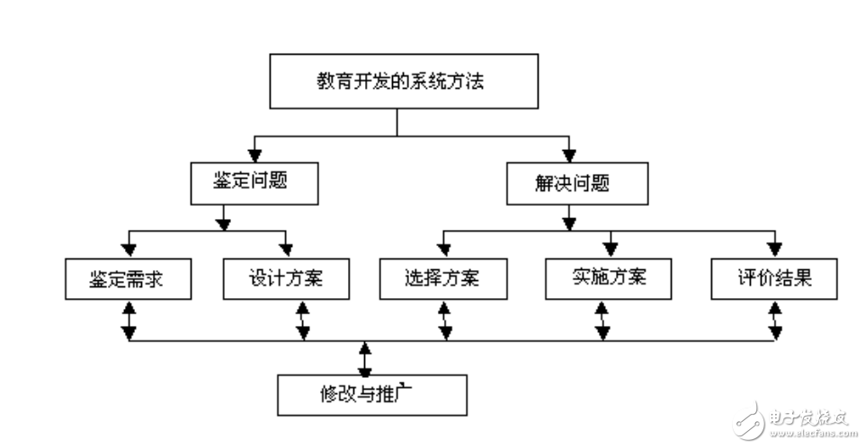 現(xiàn)代教學設備使用與維護