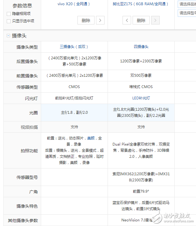 努比亞z17s和vivox20對比評測:國產全面屏手機的較量該選誰?