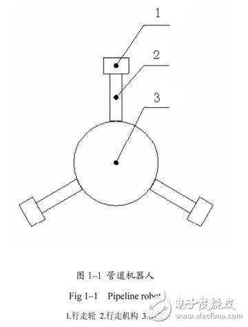 基于三輪腿式管道機器人的結構設計