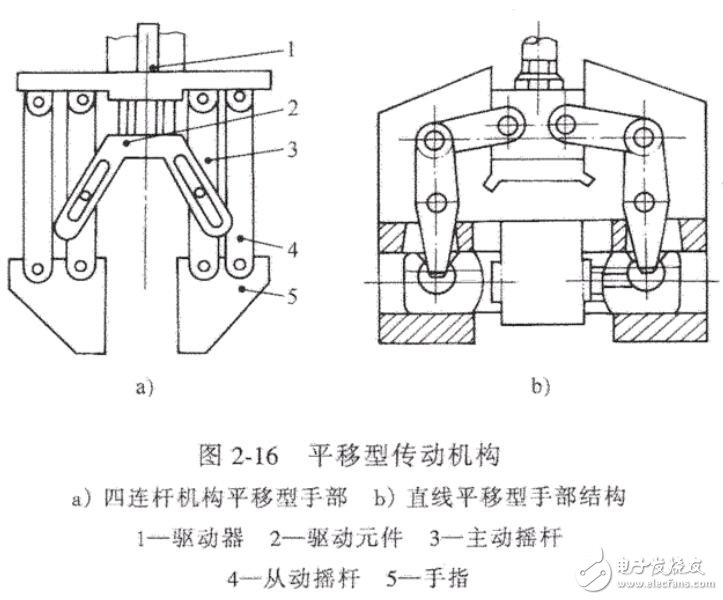 基于機(jī)器人的結(jié)構(gòu)及分類