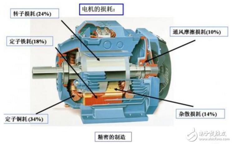 電動機的故障檢查修理及內(nèi)外接線