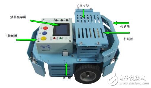 基于MT-U機(jī)器人設(shè)計(jì)