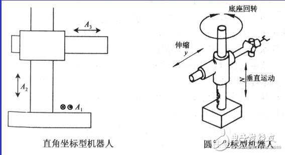 焊接機(jī)器人的特點(diǎn)及工作原理