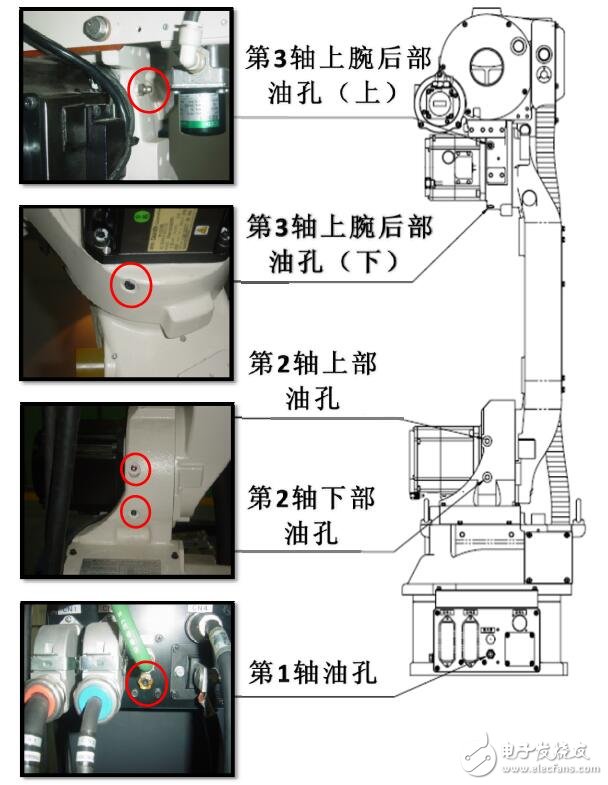 機(jī)器人的保養(yǎng)及A2-NB4減速機(jī)有空說明