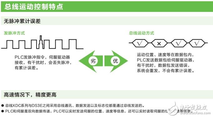 基于信捷的伺服系統(tǒng)產(chǎn)品介紹