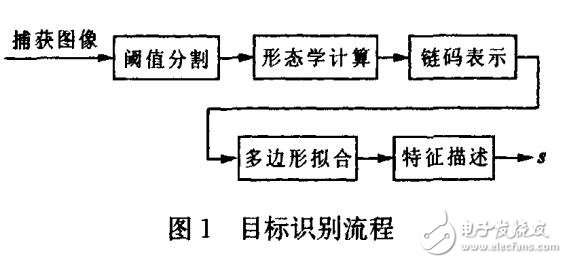 大范圍視覺伺服方法在空間機(jī)器人中的應(yīng)用設(shè)計(jì)