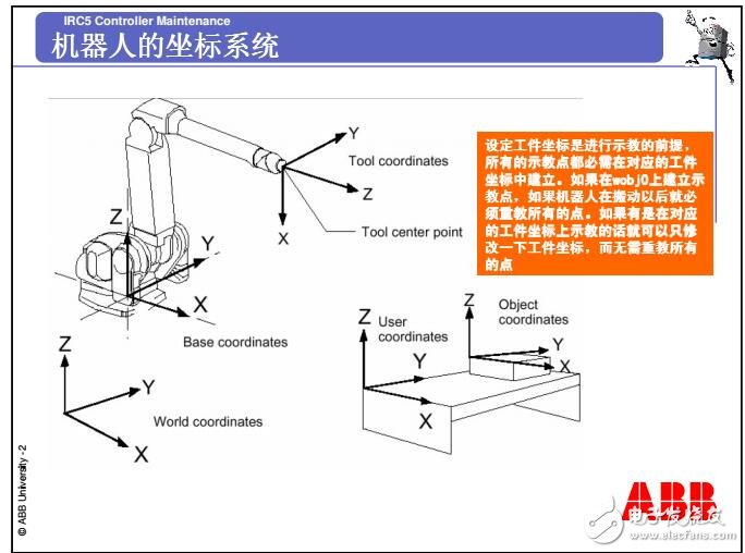 基于ABB機(jī)器人的工件坐標(biāo)說明