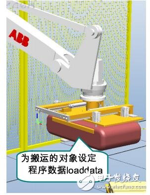 LoadData的設(shè)定說明書