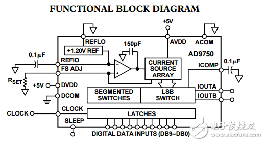 10位125 MSPS高性能TxDAC系列?D/A轉換器AD9750數(shù)據表
