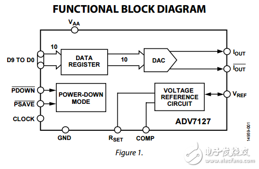 CMOS，240兆赫10位高速視頻數(shù)模轉(zhuǎn)換器adv7127數(shù)據(jù)表