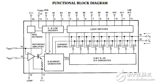 12位高速乘法D/A轉(zhuǎn)換器DAC312數(shù)據(jù)表