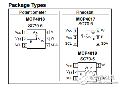 7位單I2C?數(shù)字電位器的易失性存儲(chǔ)器中采用SC70的MCP4017/18/19數(shù)據(jù)表