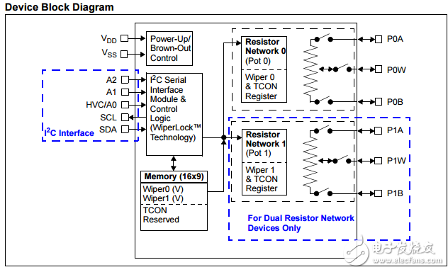 7/8位單/雙揮發(fā)性存儲(chǔ)器I2C數(shù)字電位器MCP453X/455X/463X/465X數(shù)據(jù)表