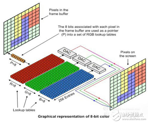 屏幕自動刷新RAM和負液晶技術(shù)的介紹