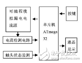 漏電保護(hù)器動(dòng)作特性自動(dòng)測試儀的設(shè)計(jì)