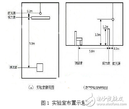眩光的形成及其對(duì)室內(nèi)LED照明舒適度的影響研究