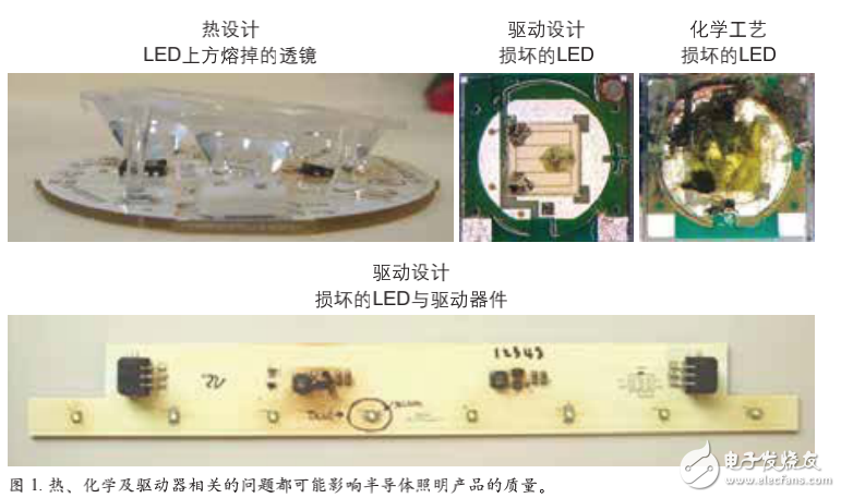 LED系統(tǒng)性評估和熱設(shè)計(jì)、驅(qū)動設(shè)計(jì)等質(zhì)量分析