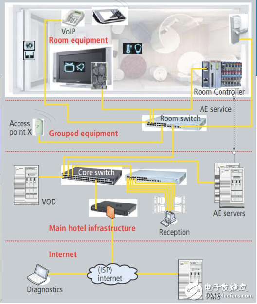 倍福尖端的模塊化控制技術(shù)打造先進(jìn)的模塊化酒店