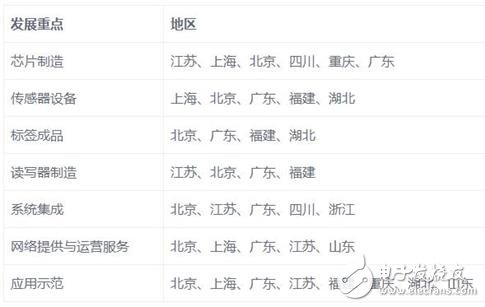 影響物聯(lián)網(wǎng)的8大環(huán)節(jié)分析