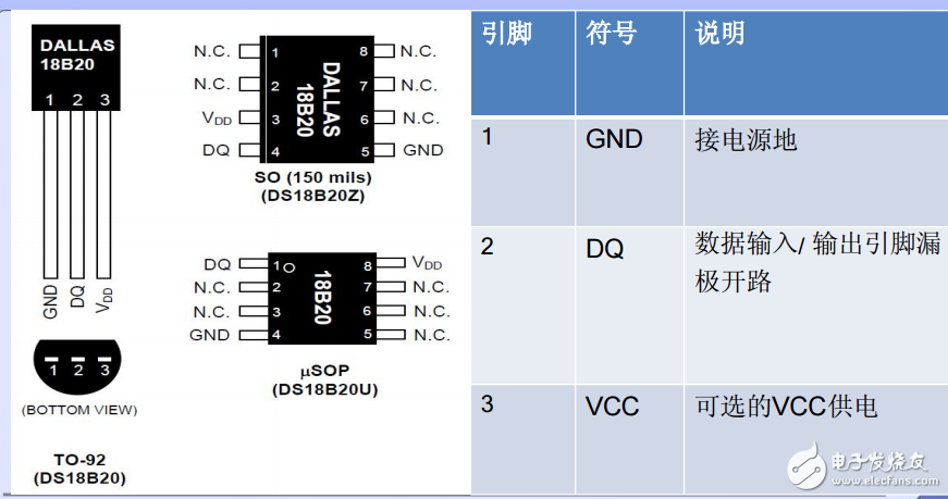 DS18B20中文手冊(cè)pdf免費(fèi)下載