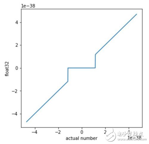 人工智能之神經(jīng)網(wǎng)絡(luò)新思路：OpenAI用線性非線性問(wèn)題