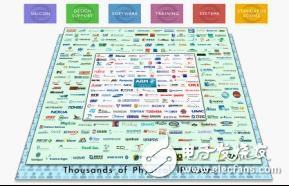 ARM處理器硬件開發(fā)平臺解析
