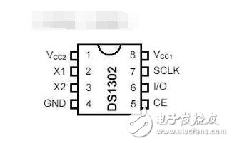 ds1302芯片介紹，ds1302工作原理解析