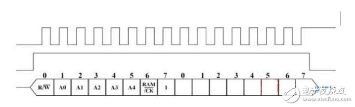 ds1302芯片介紹，ds1302工作原理解析