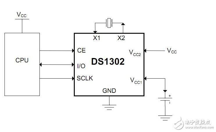 ds1302與單片機的連接，51單片機操作ds1302流程展示
