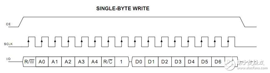 ds1302與單片機的連接，51單片機操作ds1302流程展示