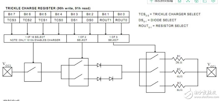 ds1302與單片機的連接，51單片機操作ds1302流程展示