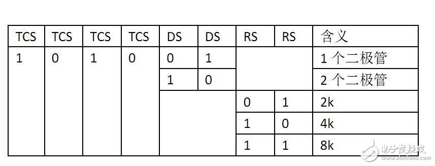 ds1302與單片機的連接，51單片機操作ds1302流程展示
