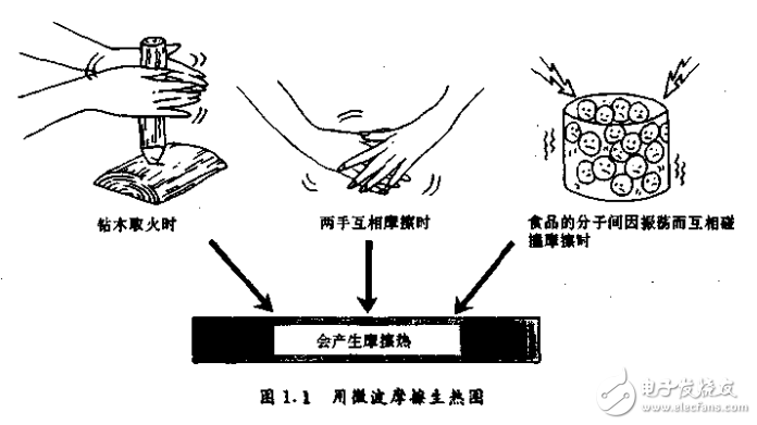 微波爐的原理、使用與維修 