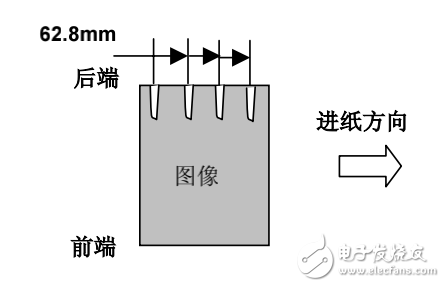 松下復(fù)印機(jī)DP-1810P系列復(fù)印白條現(xiàn)場維修方案