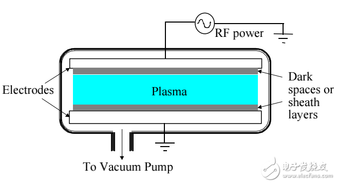 半導(dǎo)體制作工藝CH07