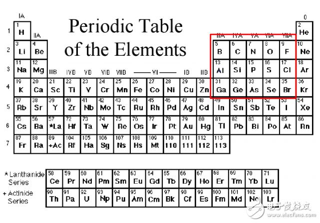 半導(dǎo)體制作工藝CH03