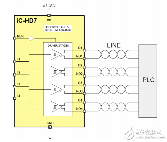 iC-HD7 四差分線路驅(qū)動(dòng)器