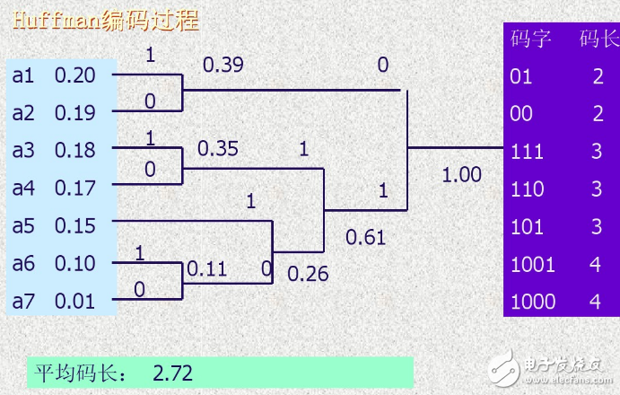 無(wú)損壓縮算法有哪些