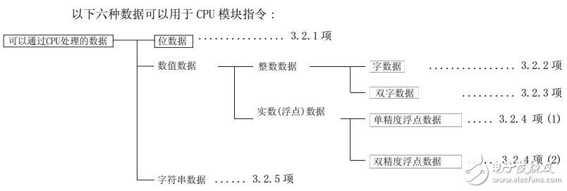 基于三菱Q系列的QNACPU指令手冊(cè)
