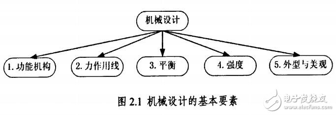 基于防人的機(jī)器人機(jī)械結(jié)構(gòu)設(shè)計