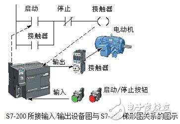 基于梯形圖繼電器控制電路設(shè)計(jì)應(yīng)用