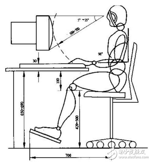 人機(jī)界面的概述及控制器設(shè)計(jì)