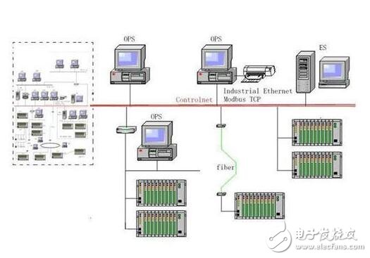 DCS油庫監(jiān)控系統(tǒng)設(shè)計研究